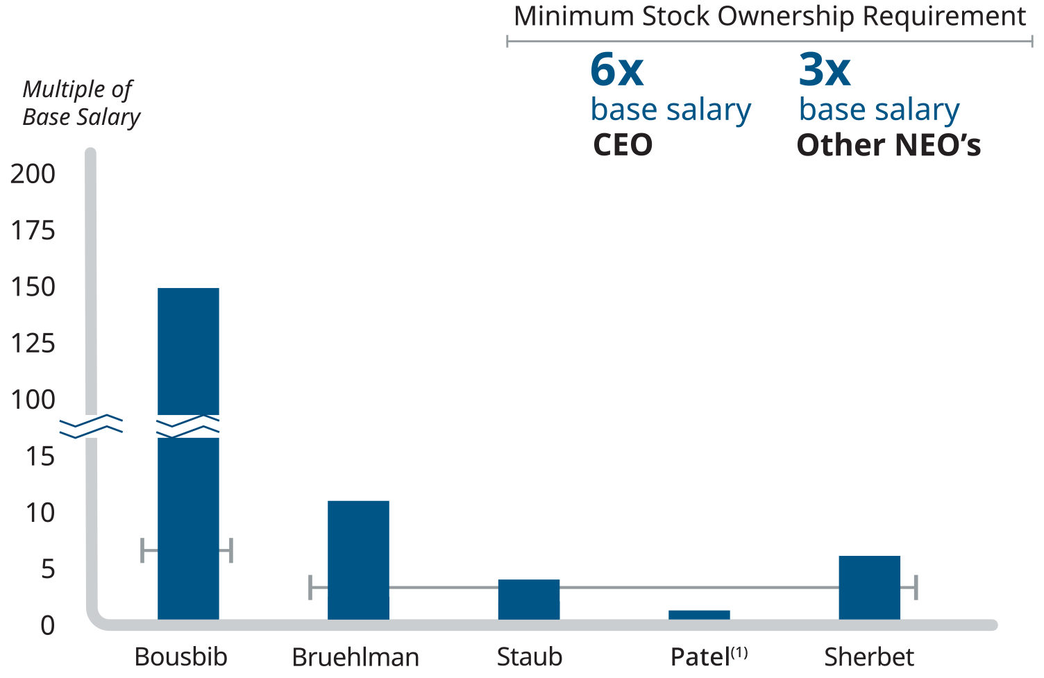 stockownership.gif